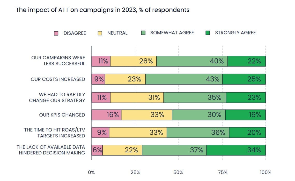 2024 trends in app marketing