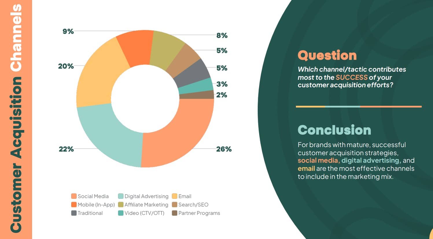 B2C customer acquisition