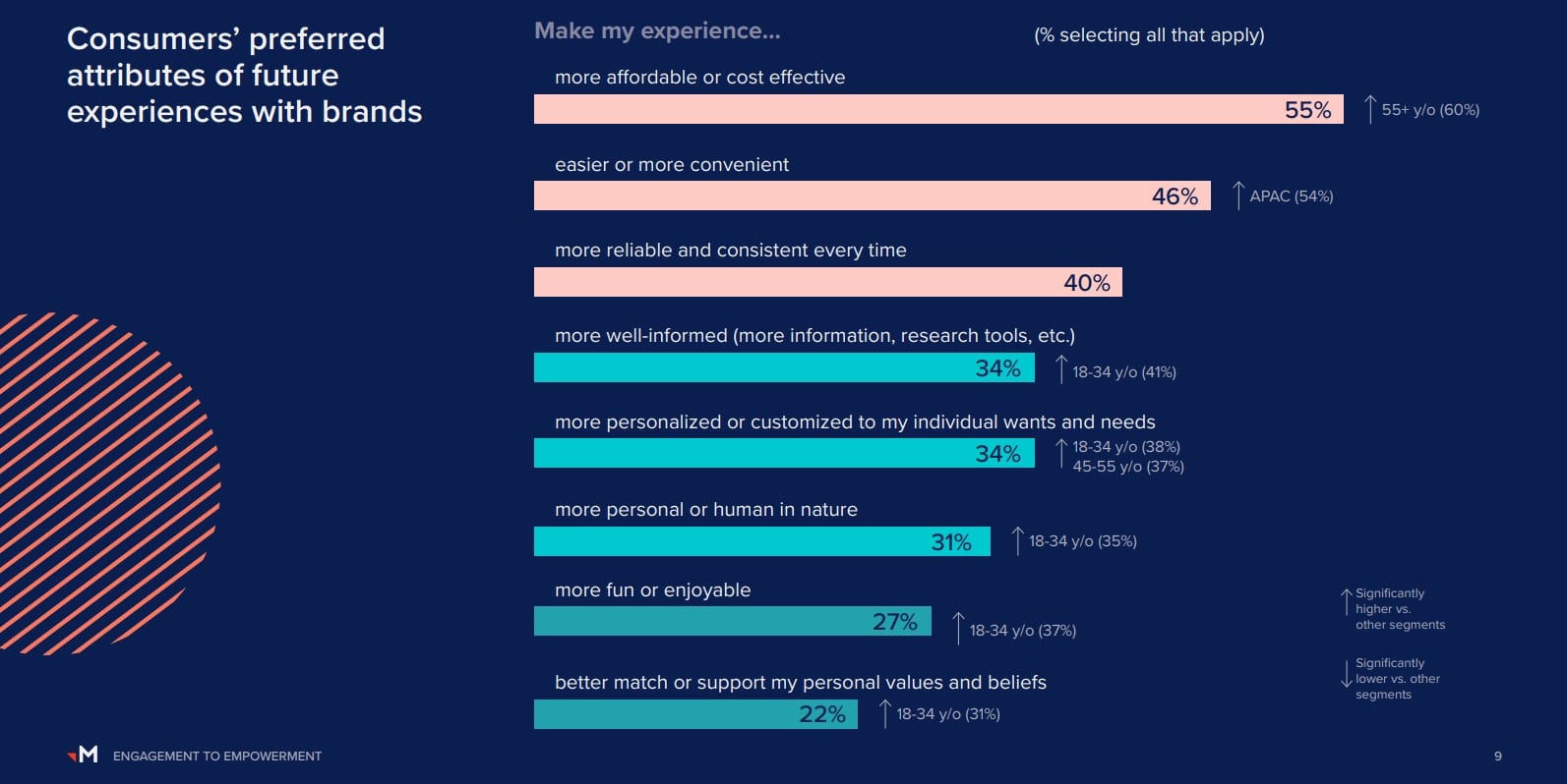 2024’s Customer Experience Economy