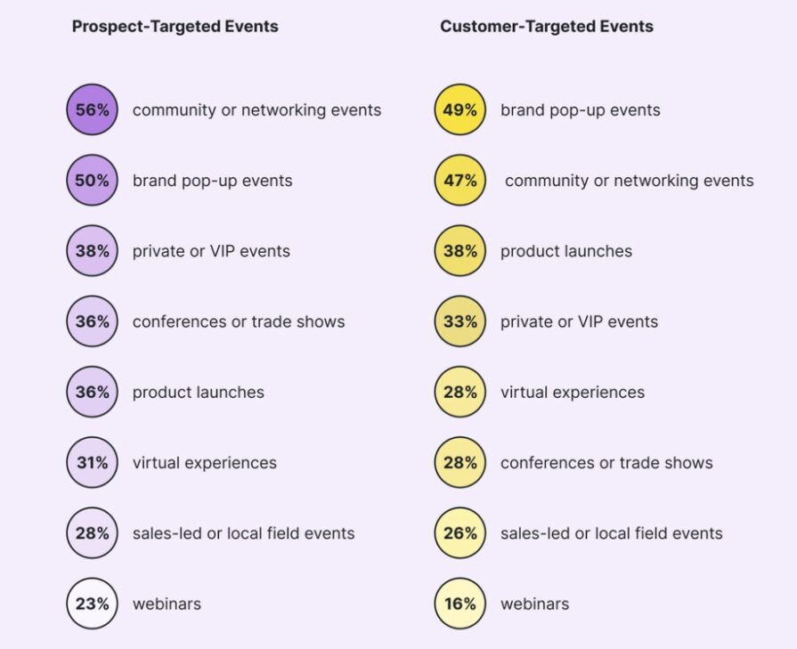 2024 events outlook