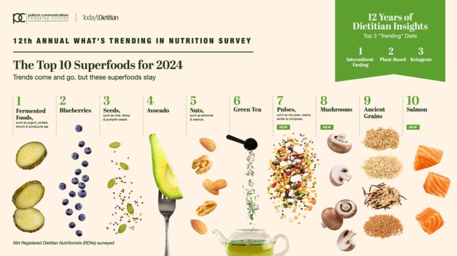 nutrition trends