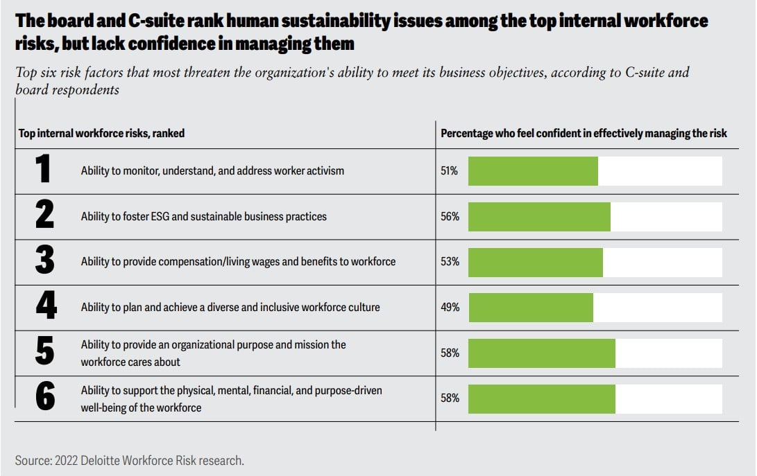 human sustainability