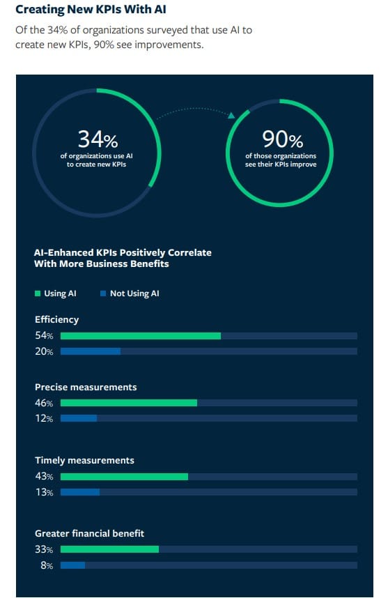 Enhancing KPIs with AI