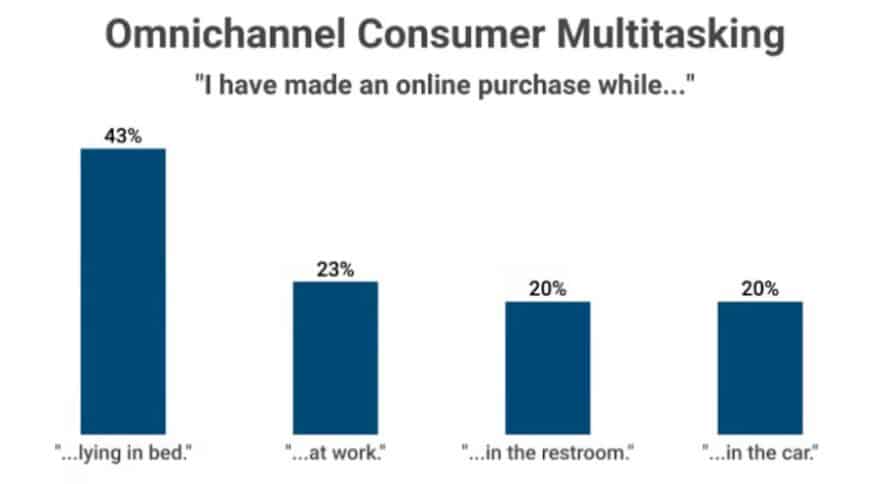 omnichannel marketing