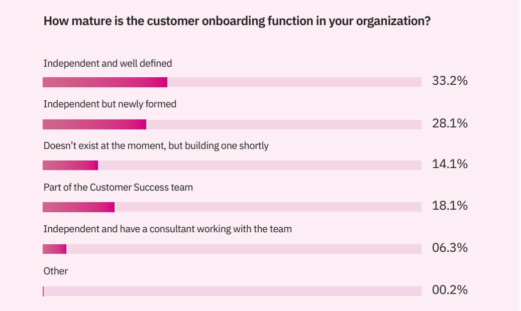 The latest critical component of the customer journey: Customer onboarding