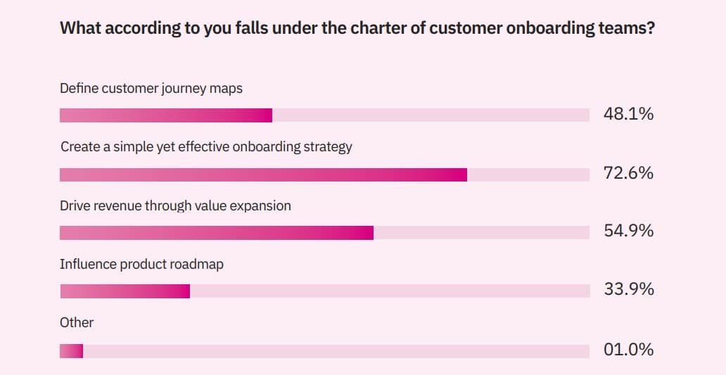 The latest critical component of the customer journey: Customer onboarding