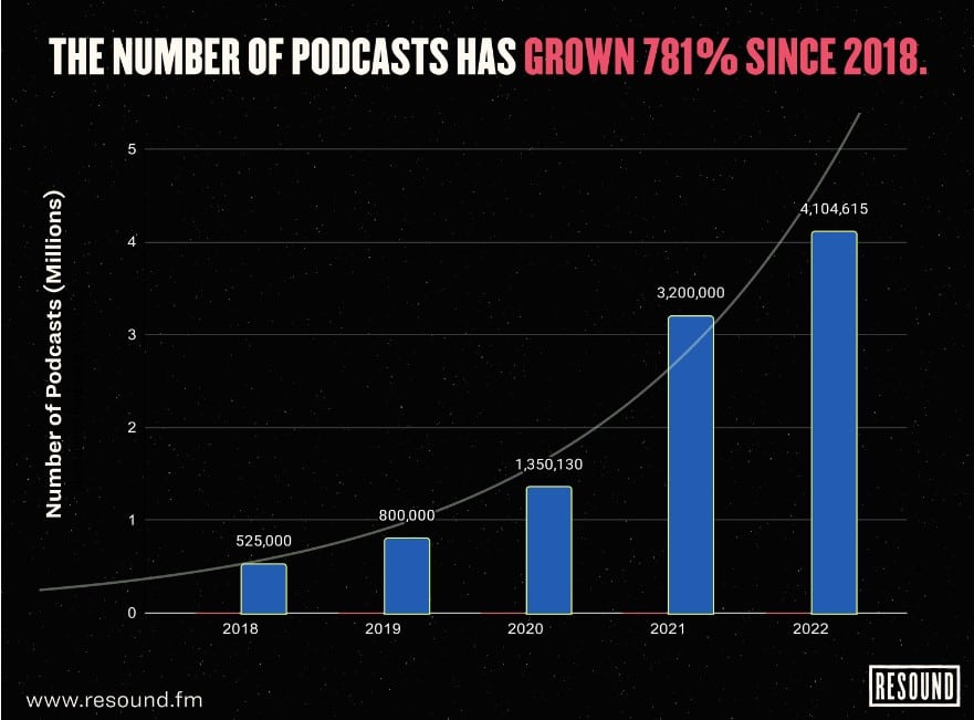 top podcast launch services