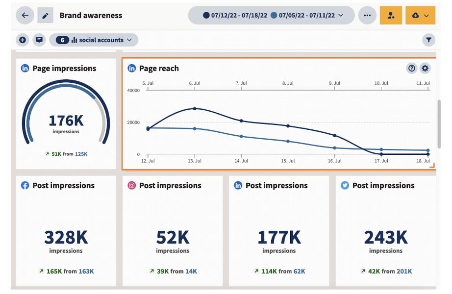 Reach vs. impressions