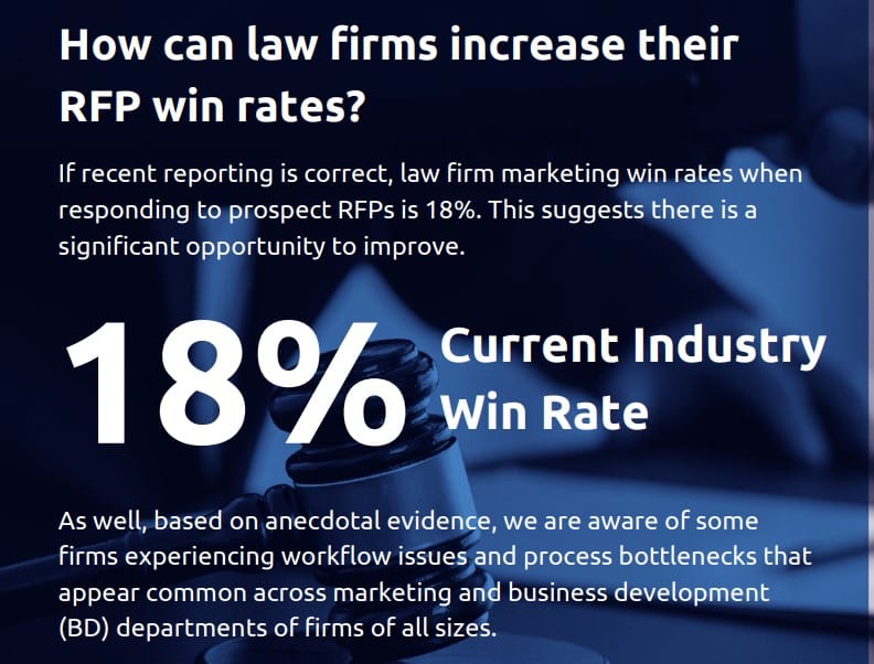New 2025 RFP impact report for marketing and business development pros