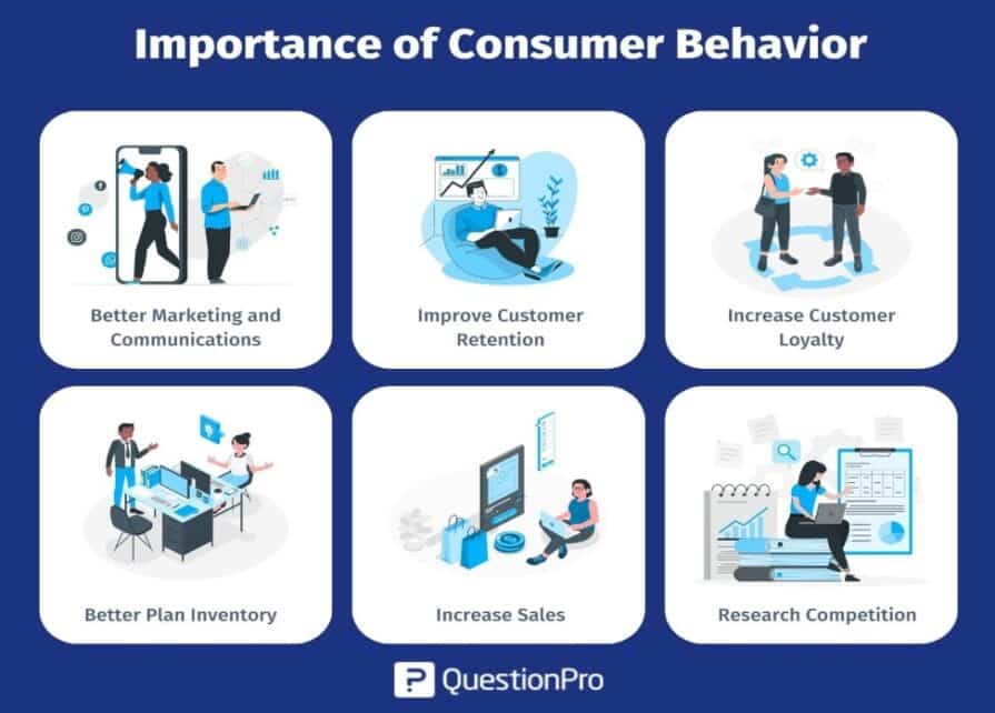 psychology of consumer behavior