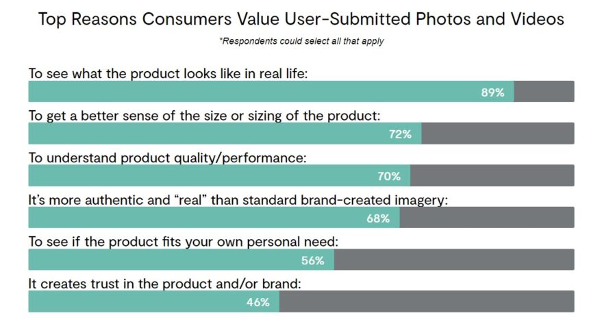 user-generated product visuals 