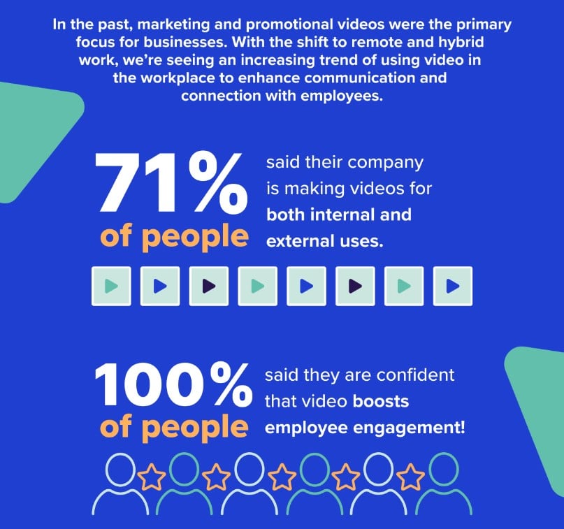 Top video trends for businesses in 2024