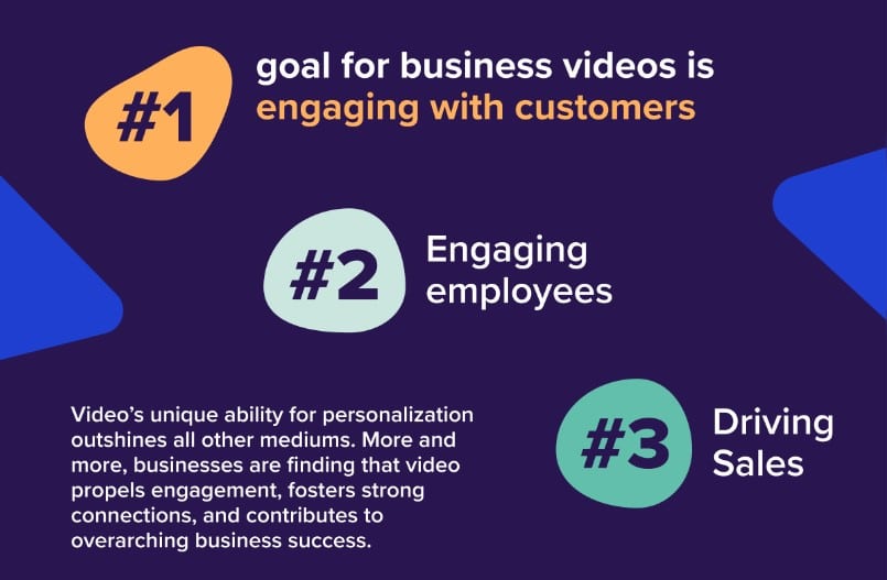 Top video trends for businesses in 2024