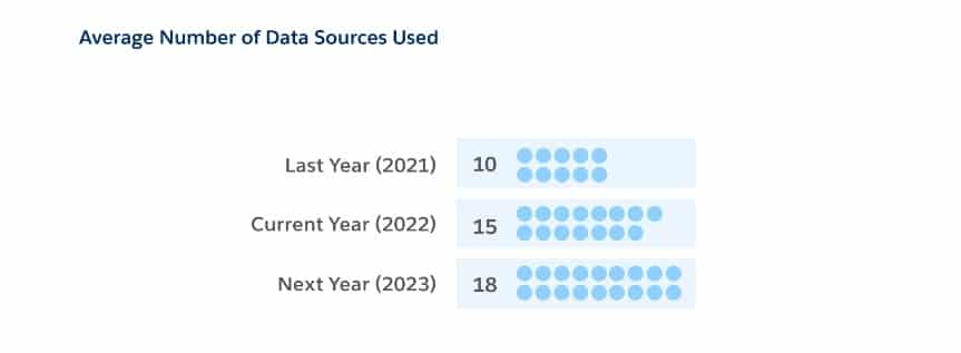 marketing data warehouse