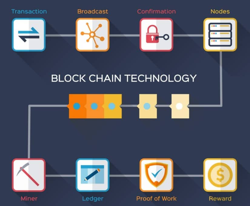 blockchain for PR 