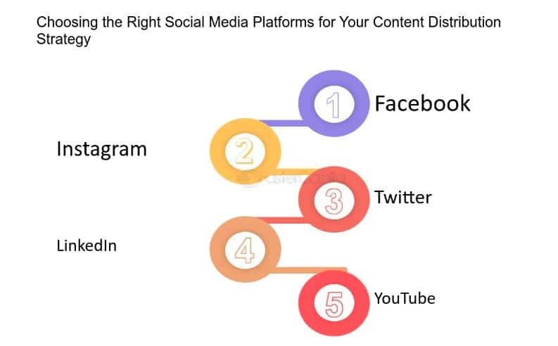 content distribution