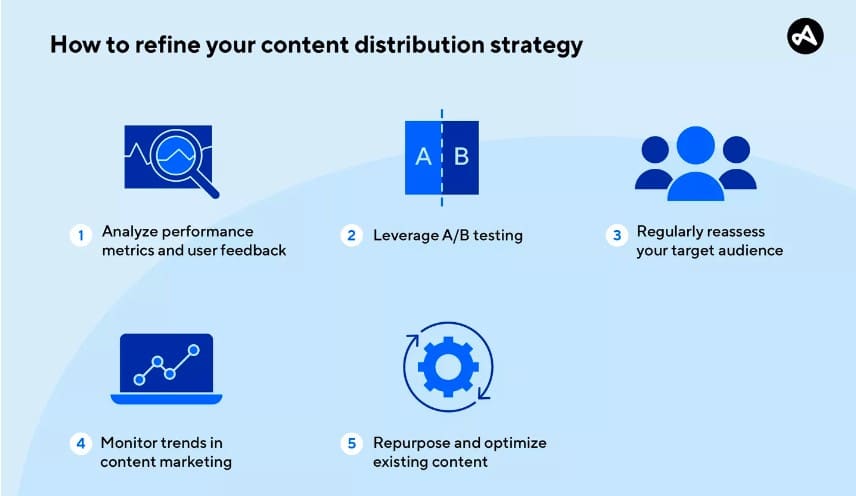 content distribution