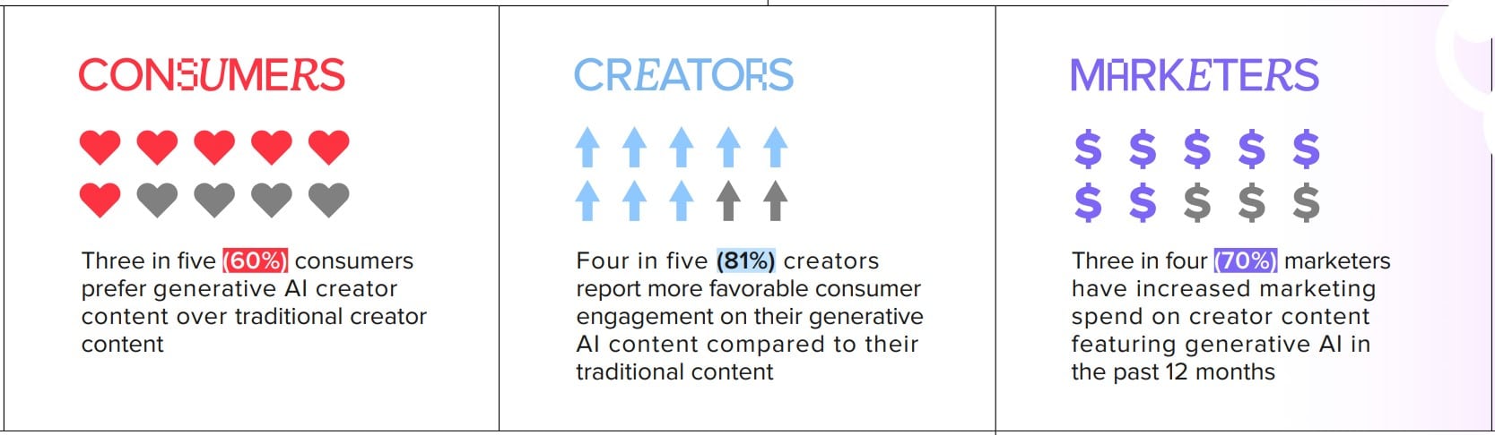 AI creator content