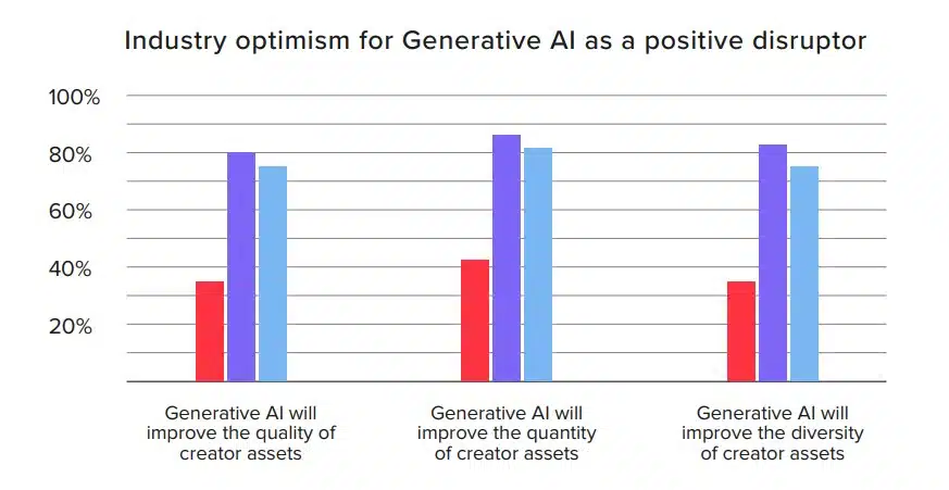 AI creator content