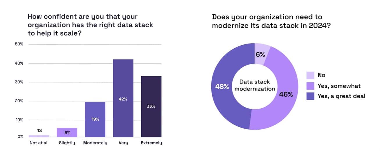 data stack