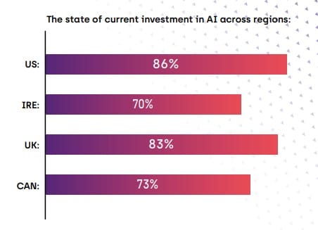 AI investments