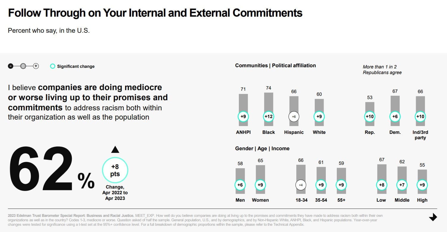 Edelman Trust Barometer