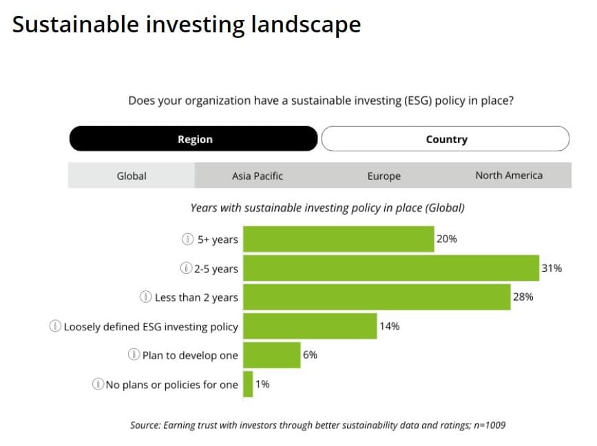 Sustainability IR