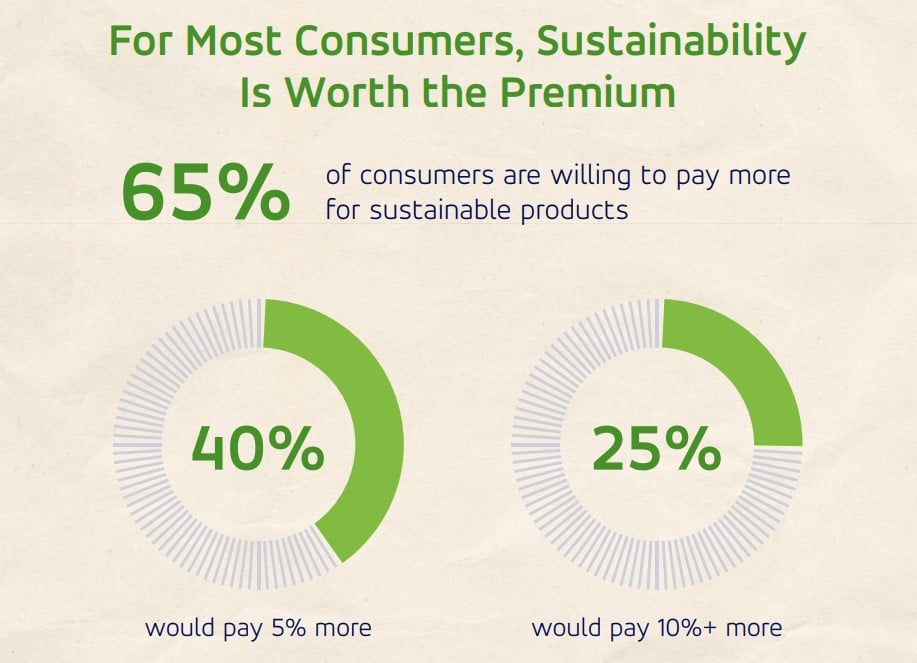 sustainability claims