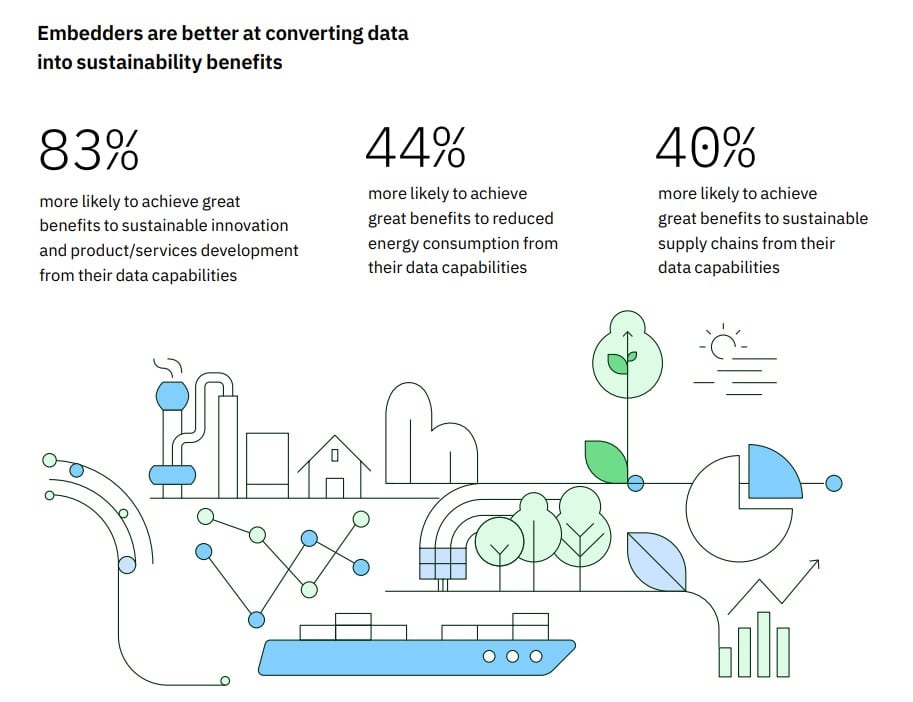 sustainability commitment