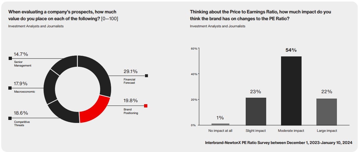 Investor relations