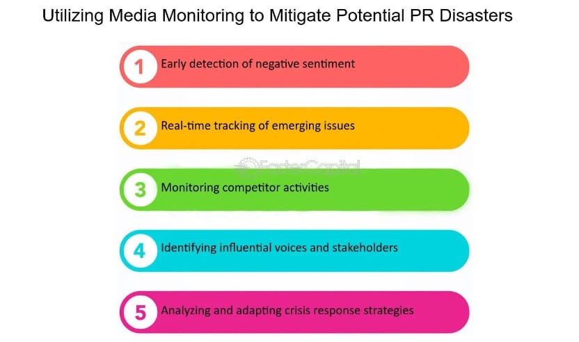 log monitoring