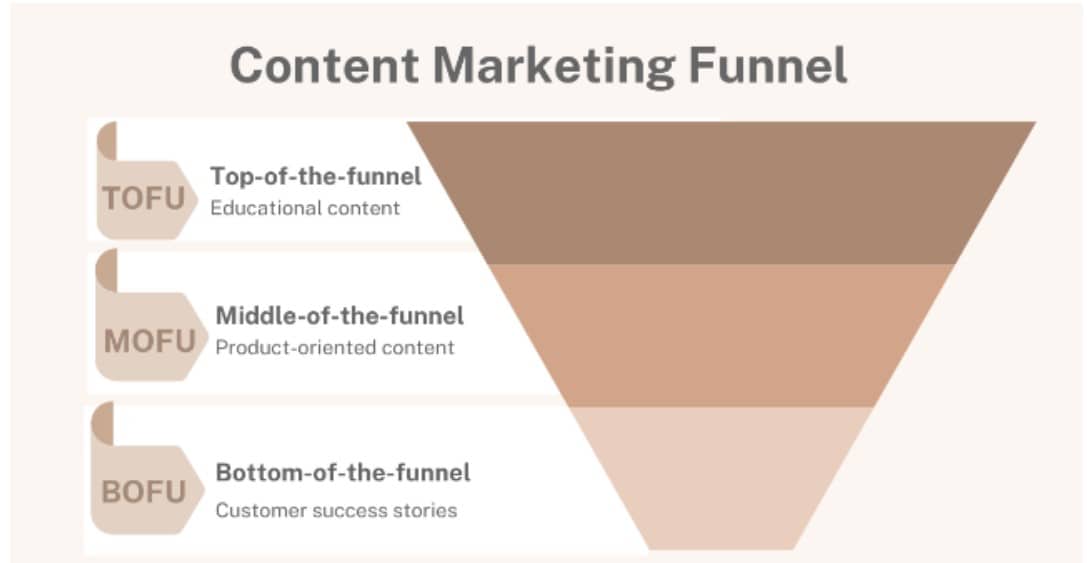 content marketing