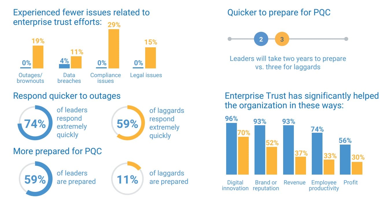 digital trust