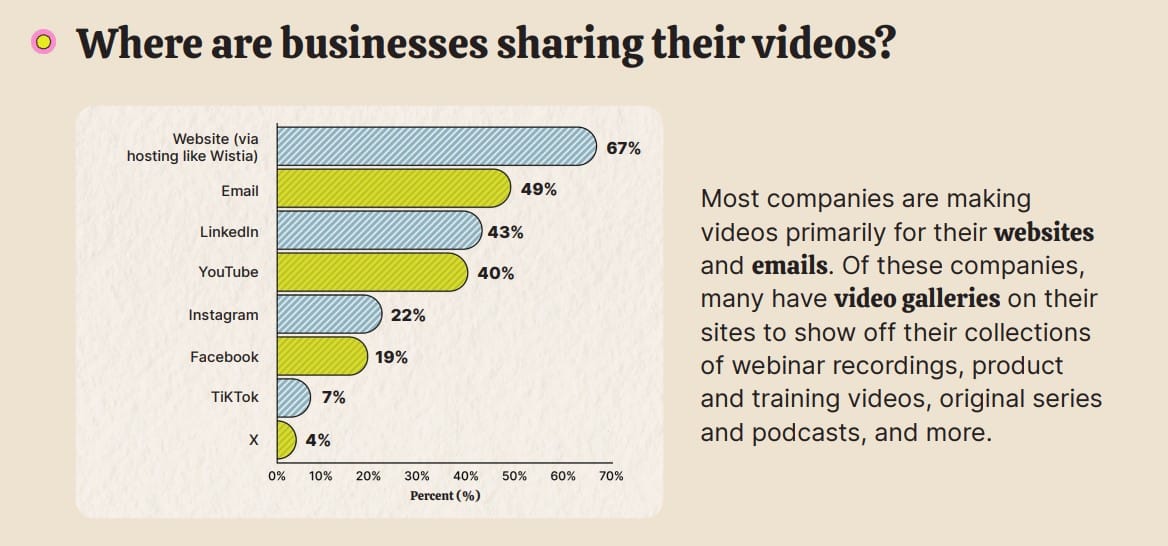 video accessibility