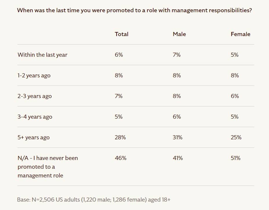 women in leadership