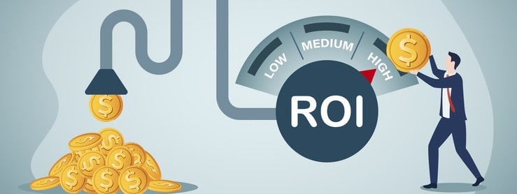 ROI, return on investment performance measure from cost invested and profit efficiency.