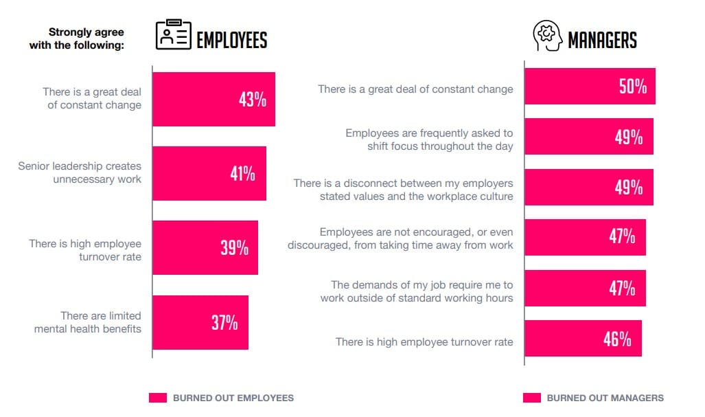 workplace burnout