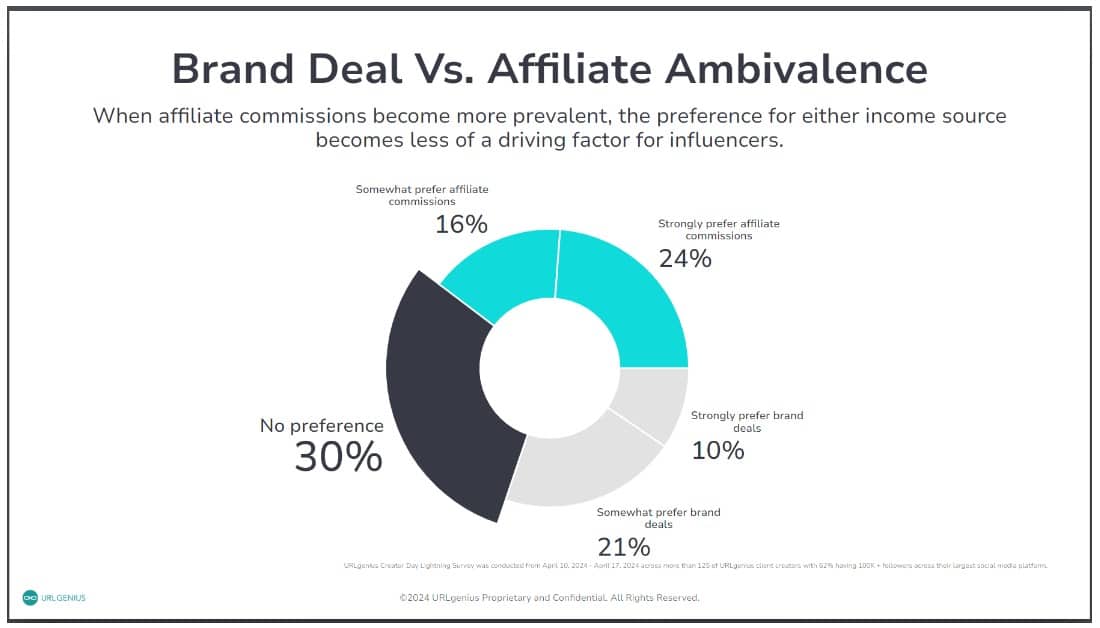 influencer campaigns