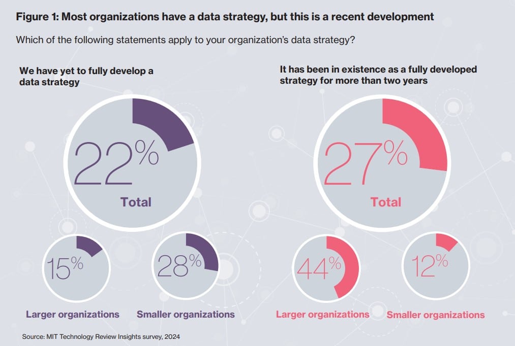 data modernization