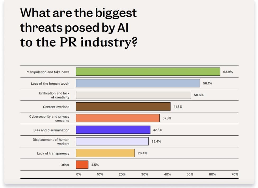 digital PR