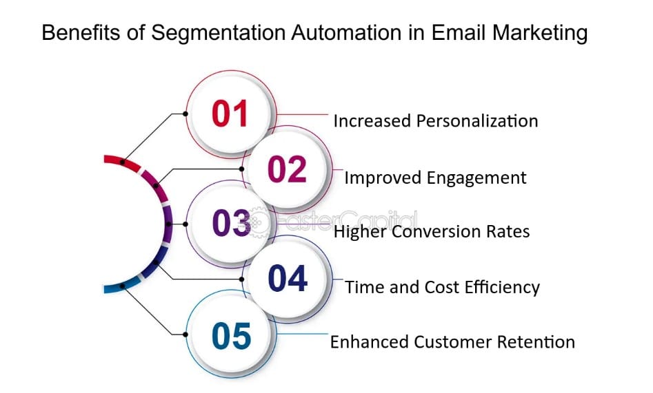 email marketing metrics