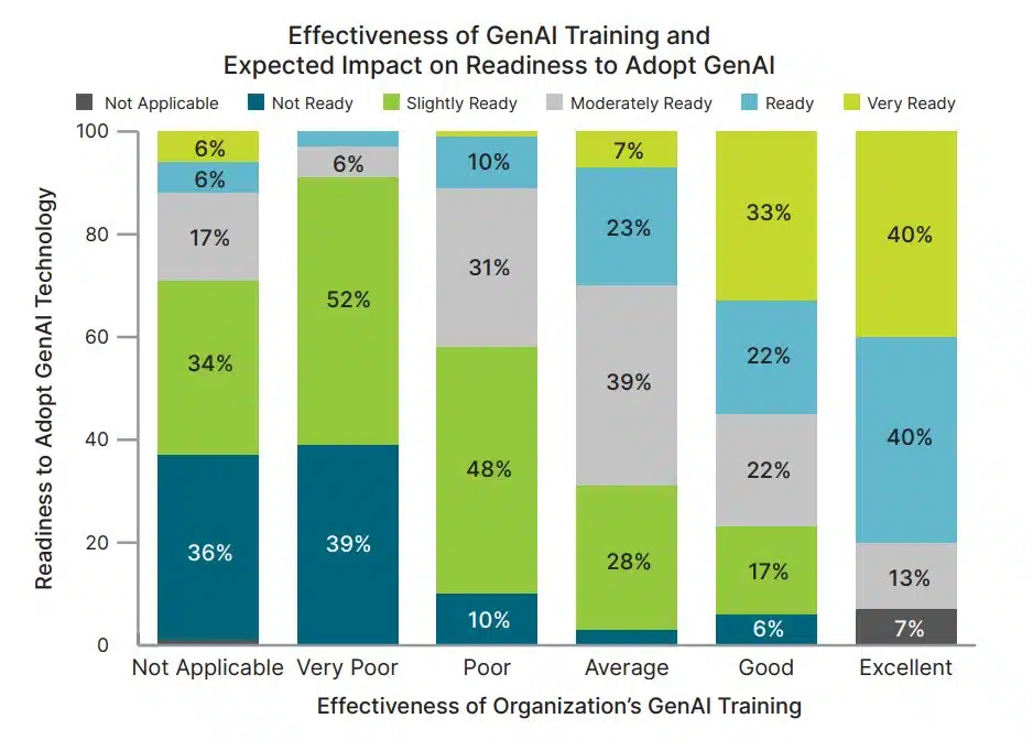 AI readiness 
