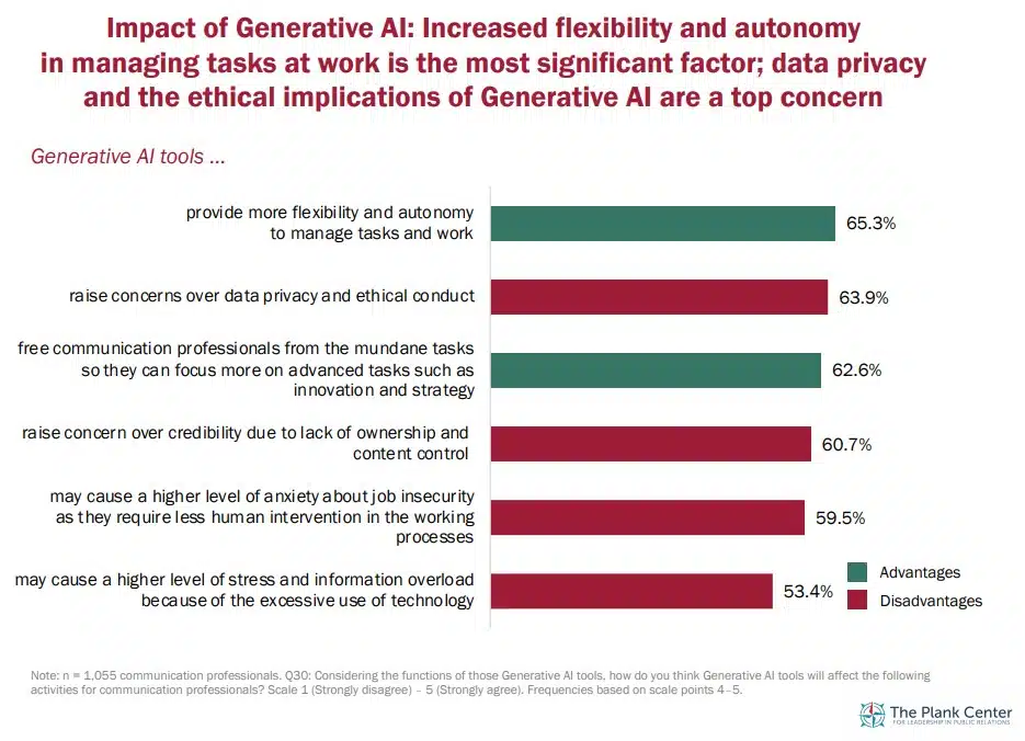 North American Communication Monitor
