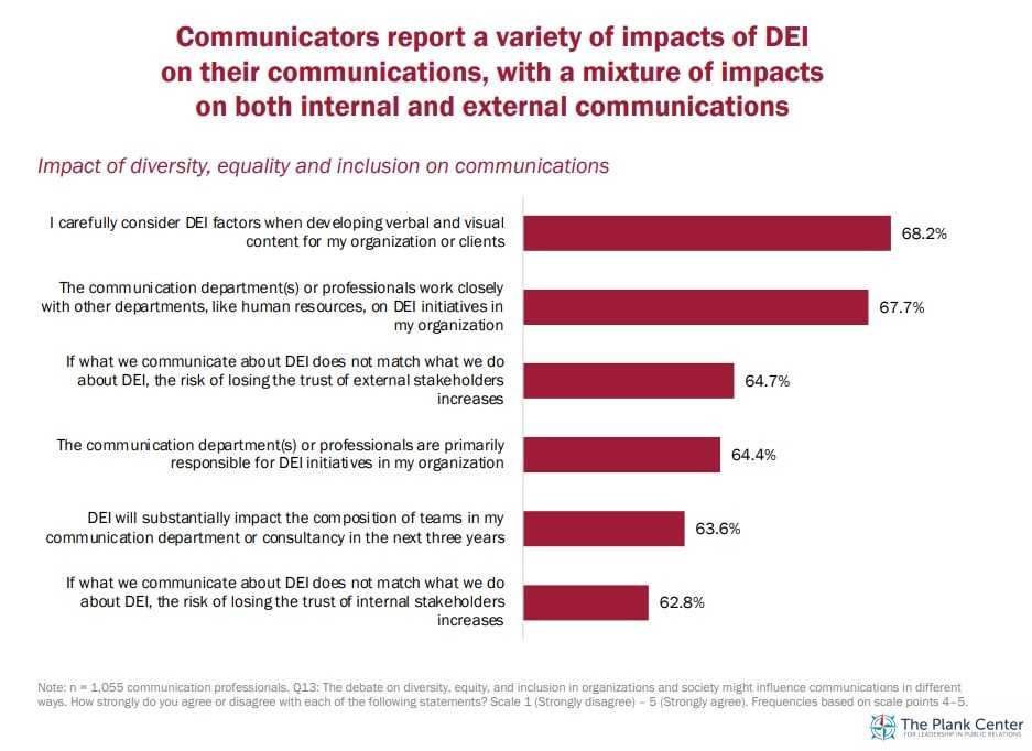 North American Communication Monitor