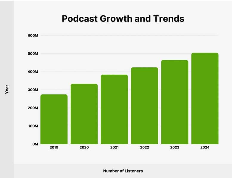 podcast trends