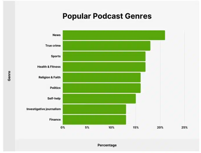 podcast trends