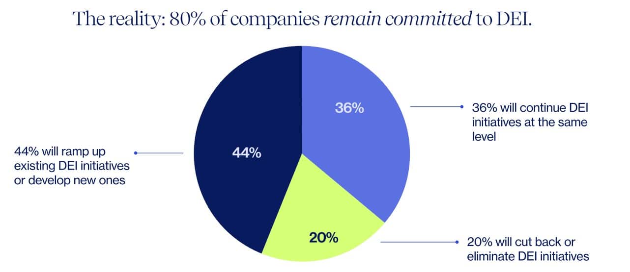 brand purpose mandate