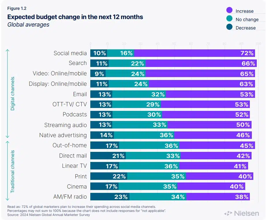 marketing ROI