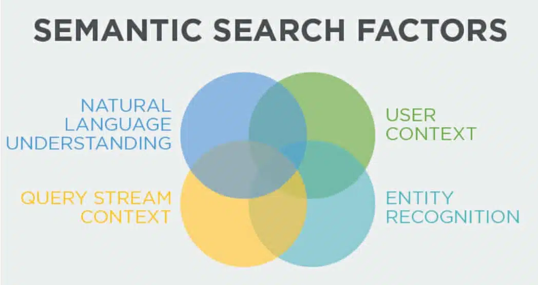 semantic search