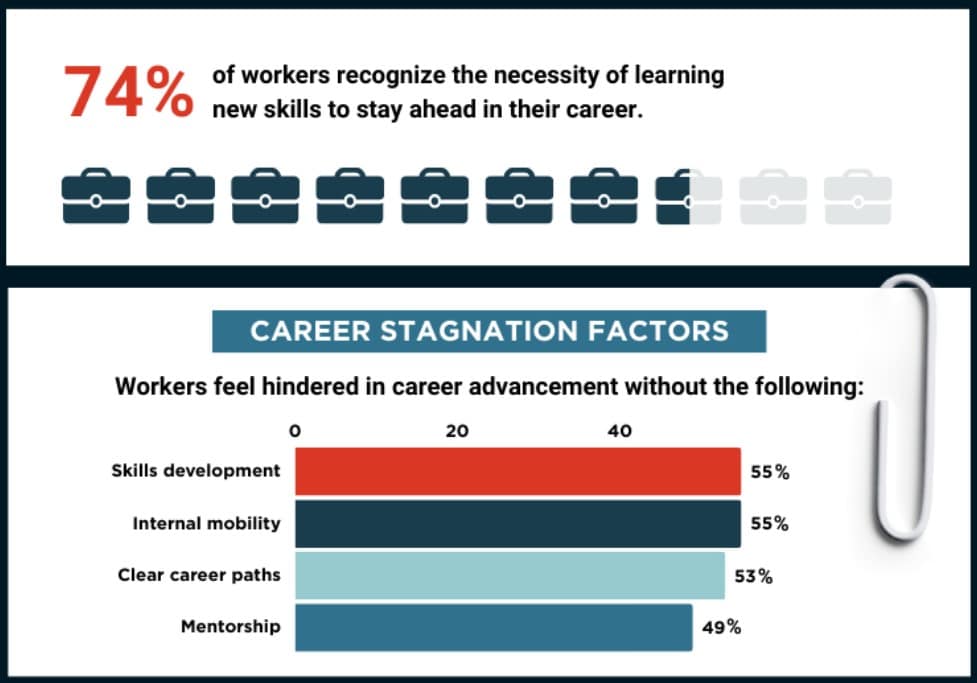 Great Talent Stagnation